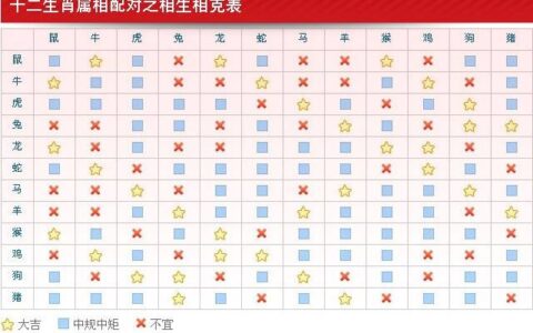 十二生肖配对中哪些生肖在一起可以称为是最佳配对