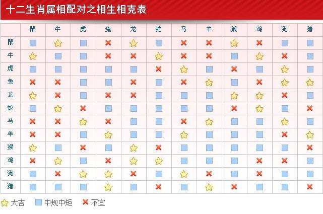 十二生肖配对中哪些生肖在一起可以称为是最佳配对 图片6 十二生肖配对中哪些生肖在一起可以称为是最佳配对 图片5