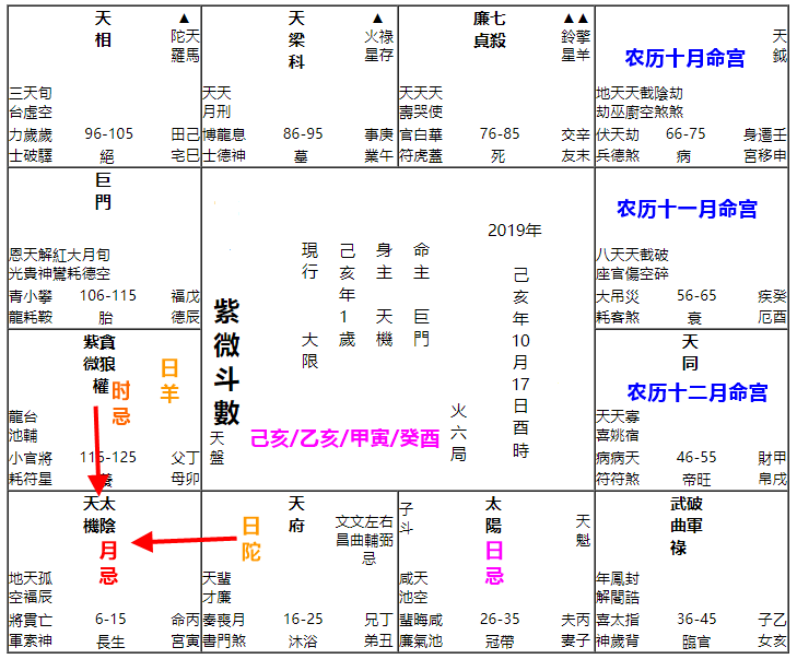 紫微星测占卜：香港暴乱事态发展走势如何？ 图片7